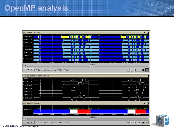 Open. MP analysis Jesús Labarta, SPSci. Comp 2000 