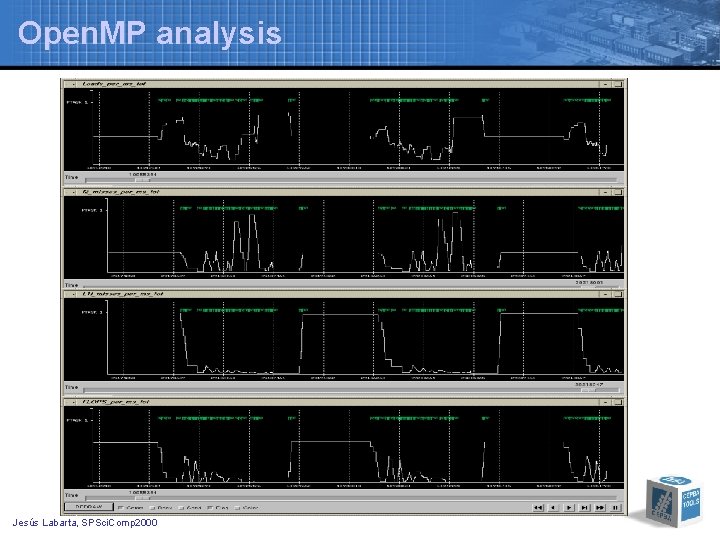 Open. MP analysis Jesús Labarta, SPSci. Comp 2000 