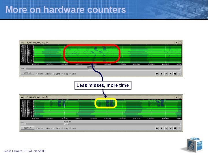 More on hardware counters Less misses, more time Jesús Labarta, SPSci. Comp 2000 