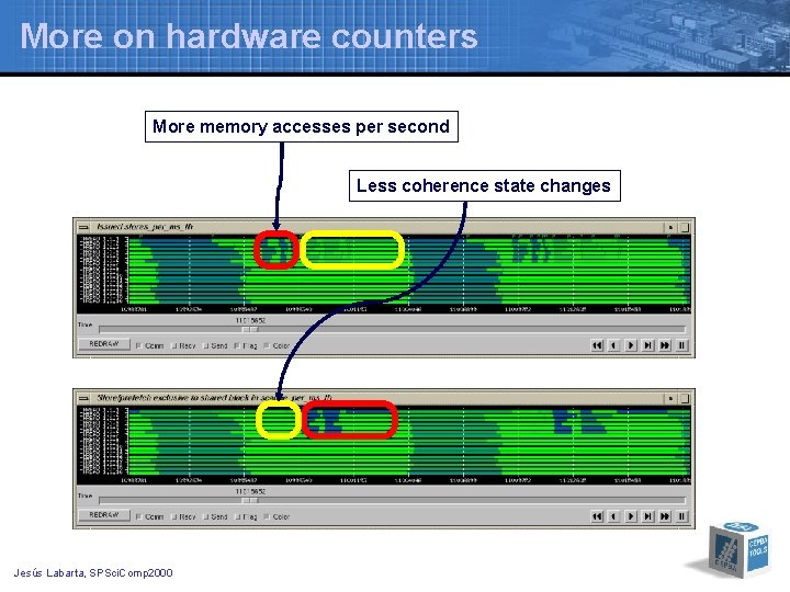 More on hardware counters More memory accesses per second Less coherence state changes Jesús