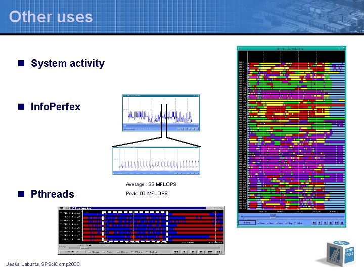 Other uses n System activity n Info. Perfex Average : 33 MFLOPS n Pthreads