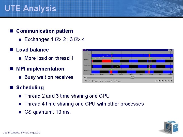 UTE Analysis n Communication pattern l Exchanges 1 2 ; 3 4 n Load