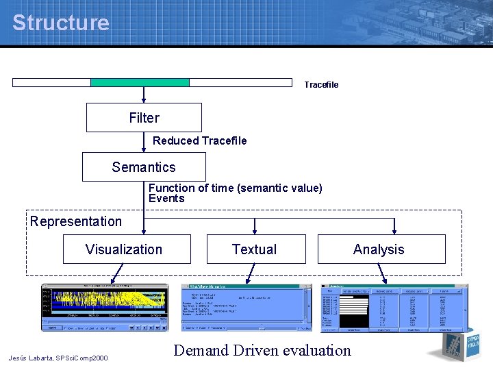 Structure Tracefile Filter Reduced Tracefile Semantics Function of time (semantic value) Events Representation Visualization