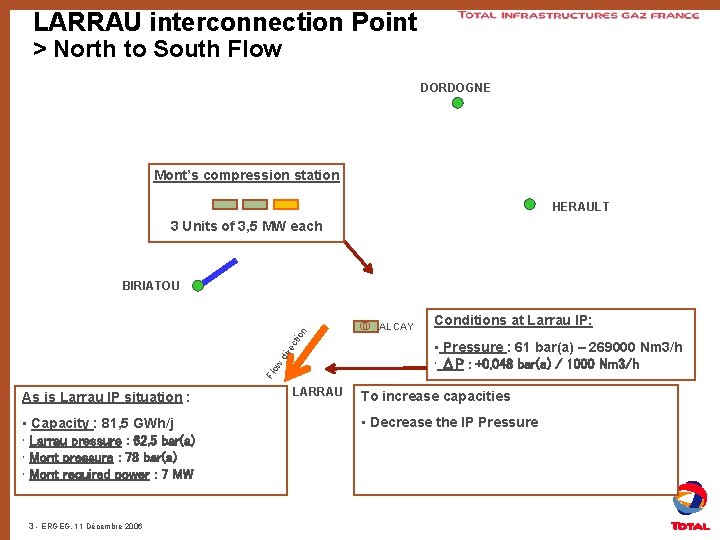 LARRAU interconnection Point > North to South Flow DORDOGNE Mont’s compression station HERAULT 3