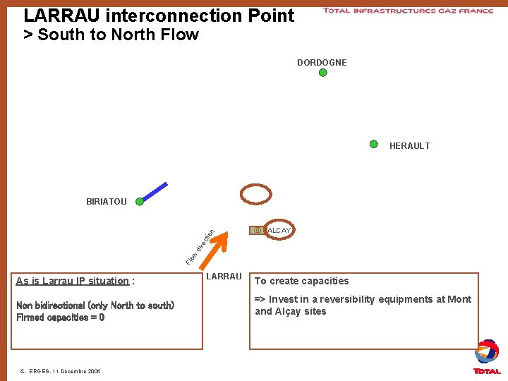 LARRAU interconnection Point > South to North Flow DORDOGNE HERAULT ALCAY Flo w dir