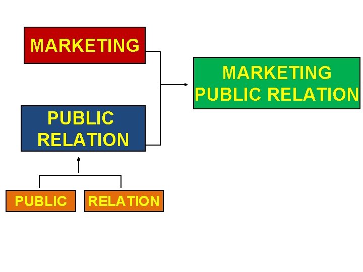 MARKETING PUBLIC RELATION 