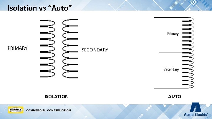 Isolation vs “Auto” PRIMARY SECONDARY ISOLATION AUTO 