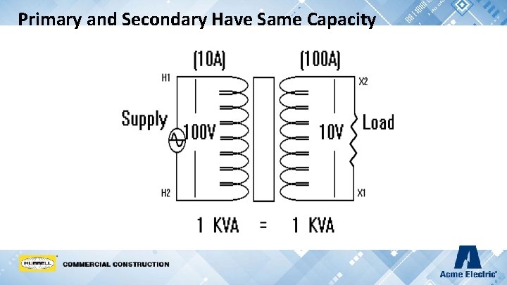 Primary and Secondary Have Same Capacity 