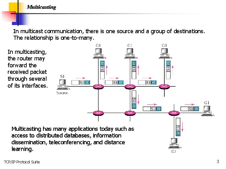 Multicasting In multicast communication, there is one source and a group of destinations. The