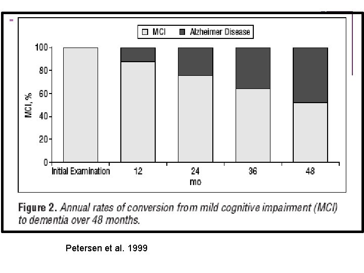 + Petersen et al. 1999 