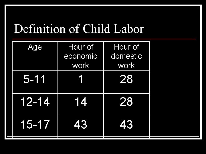 Definition of Child Labor Age Hour of economic work Hour of domestic work 5