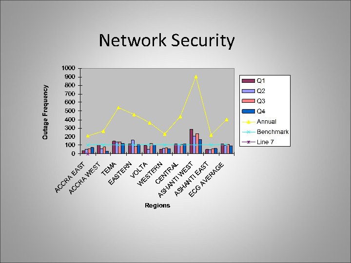 Network Security 