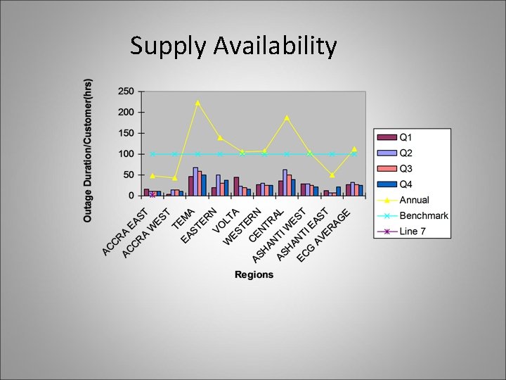 Supply Availability 
