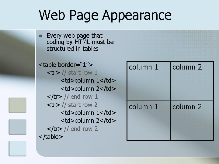 Web Page Appearance n Every web page that coding by HTML must be structured