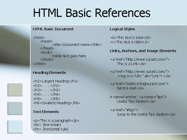 HTML Basic References HTML Basic Document Logical Styles <html> <head> <title>Document name</title> </head> <body>