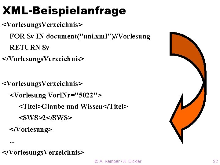 XML-Beispielanfrage <Vorlesungs. Verzeichnis> FOR $v IN document("uni. xml")//Vorlesung RETURN $v </Vorlesungs. Verzeichnis> <Vorlesung Vorl.