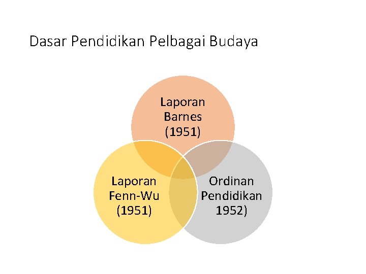 Dasar Pendidikan Pelbagai Budaya Laporan Barnes (1951) Laporan Fenn-Wu (1951) Ordinan Pendidikan 1952) 