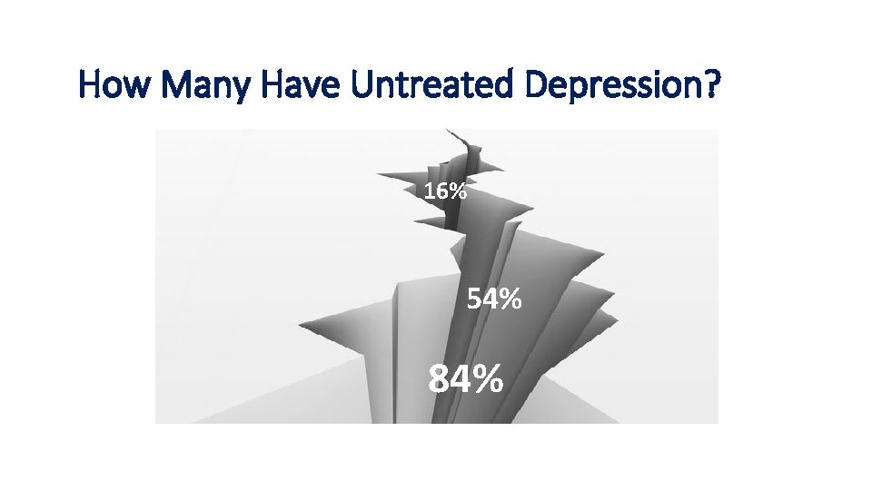Treatment How Many. Gap Have Untreated Depression? 16% 54% 84% 