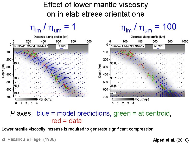 Effect of lower mantle viscosity on in slab stress orientations hlm / hum =