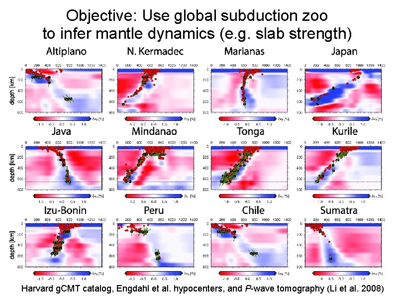 Objective: Use global subduction zoo to infer mantle dynamics (e. g. slab strength) Harvard