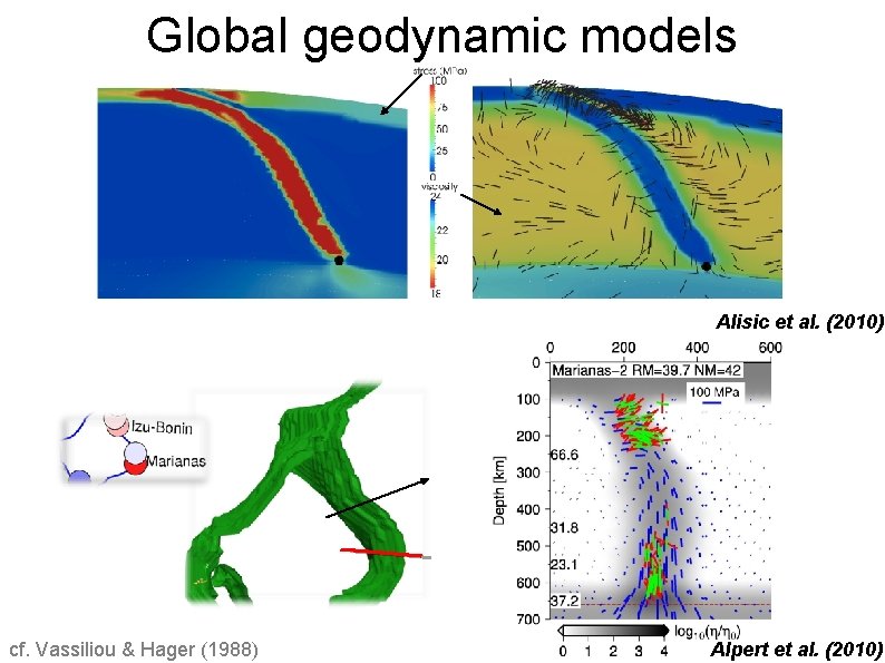 Global geodynamic models Alisic et al. (2010) cf. Vassiliou & Hager (1988) Alpert et