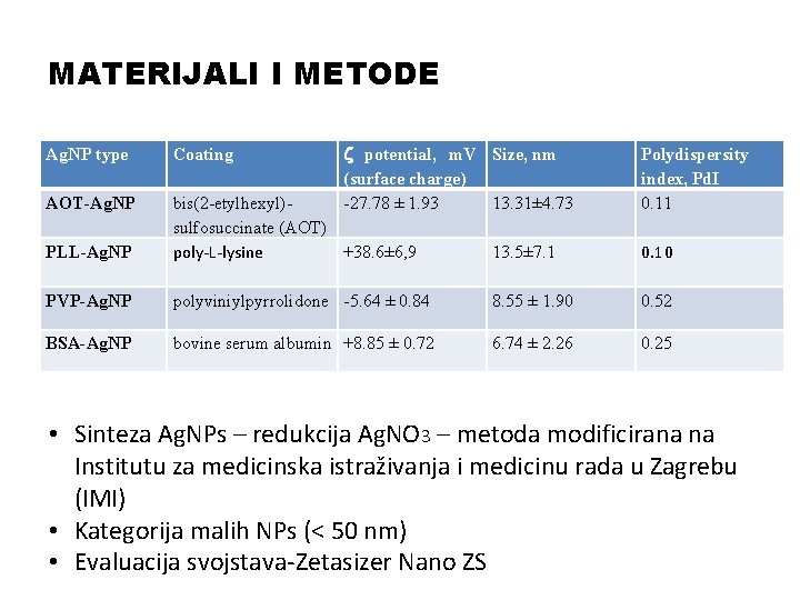 MATERIJALI I METODE z potential, m. V Size, nm (surface charge) -27. 78 ±