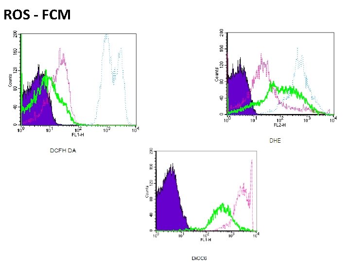 ROS - FCM 