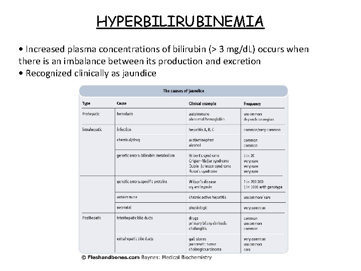 HYPERBILIRUBINEMIA Increased plasma concentrations of bilirubin (> 3 mg/d. L) occurs when there is