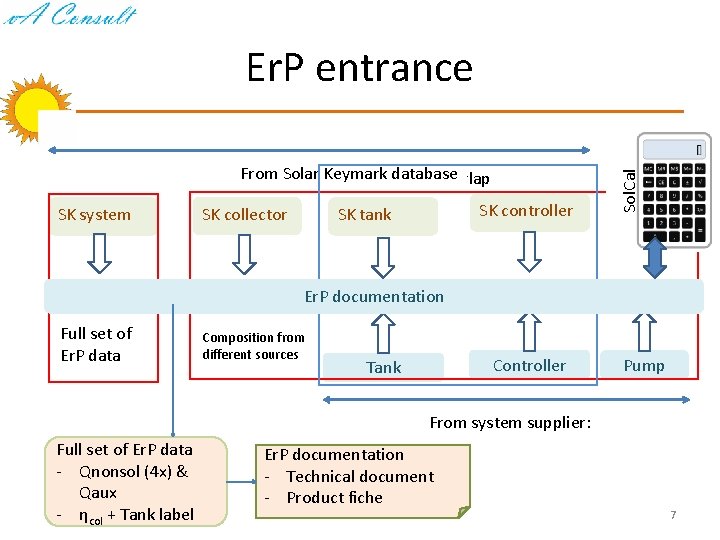 From Solar Keymark database Overlap SK system SK collector SK controller SK tank Sol.