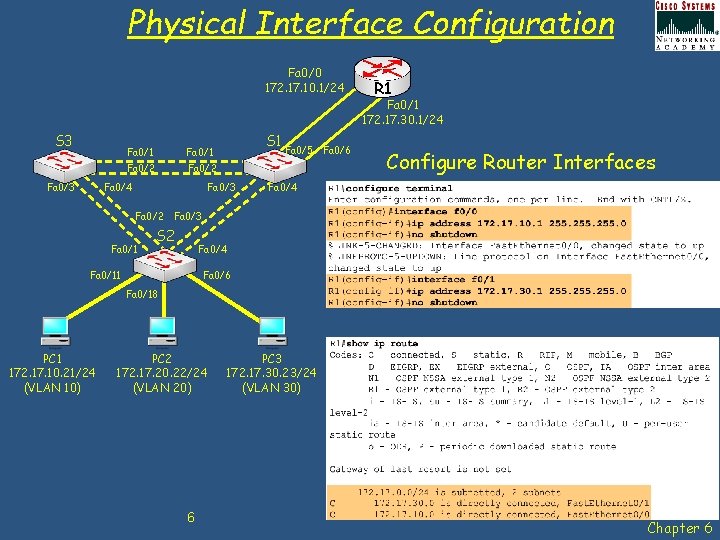Physical Interface Configuration Fa 0/0 172. 17. 10. 1/24 R 1 Fa 0/1 172.