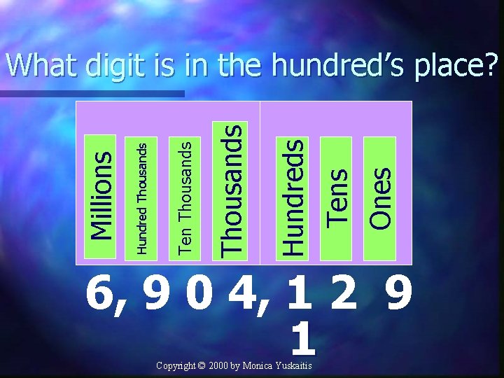 Ones Tens Hundreds Thousands Ten Thousands Hundred Thousands Millions What digit is in the