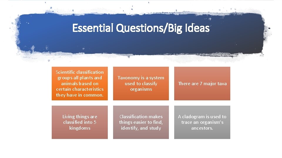 Essential Questions/Big Ideas Scientific classification groups all plants and animals based on certain characteristics