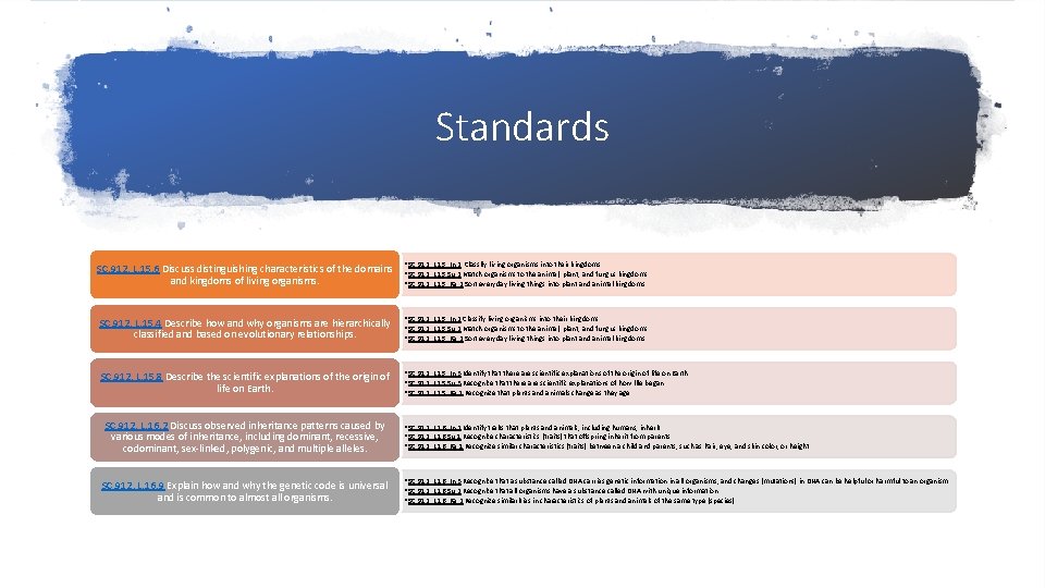 Standards SC. 912. L. 15. 6 Discuss distinguishing characteristics of the domains and kingdoms