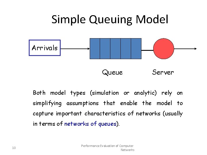 Simple Queuing Model Arrivals Queue Server Both model types (simulation or analytic) rely on