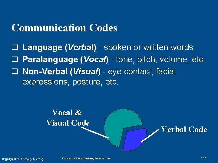 Communication Codes q Language (Verbal) - spoken or written words q Paralanguage (Vocal) -