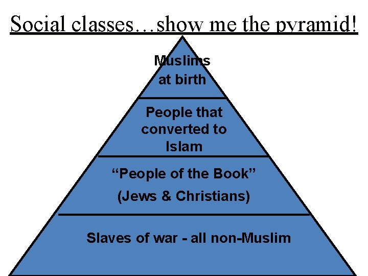 Social classes…show me the pyramid! Muslims at birth People that converted to Islam “People