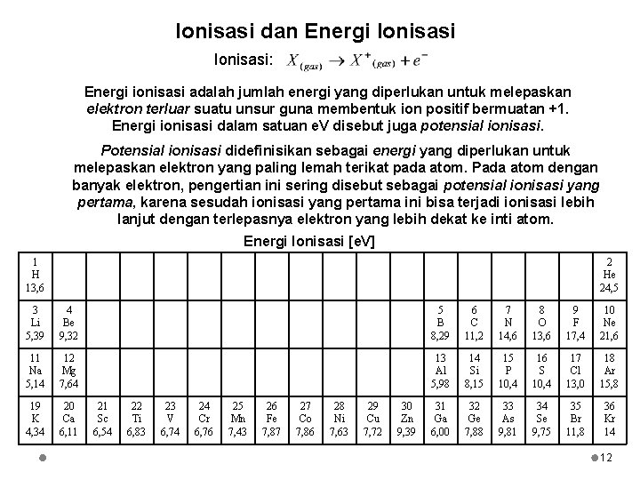 Ionisasi dan Energi Ionisasi: Energi ionisasi adalah jumlah energi yang diperlukan untuk melepaskan elektron