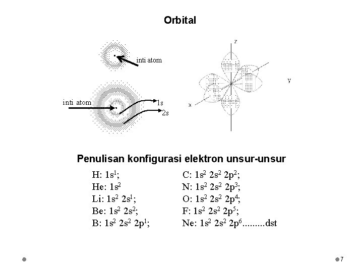 Orbital inti atom 1 s 2 s Penulisan konfigurasi elektron unsur-unsur H: 1 s
