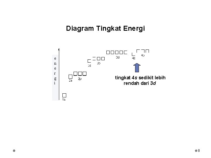 Diagram Tingkat Energi e n e r g i tingkat 4 s sedikit lebih