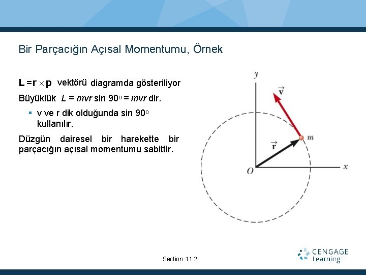 Bir Parçacığın Açısal Momentumu, Örnek L =r p vektörü diagramda gösteriliyor Büyüklük L =