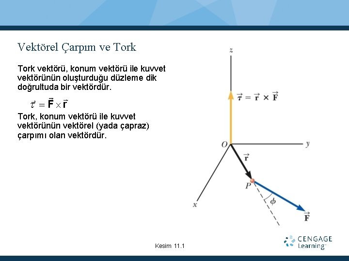 Vektörel Çarpım ve Tork vektörü, konum vektörü ile kuvvet vektörünün oluşturduğu düzleme dik doğrultuda