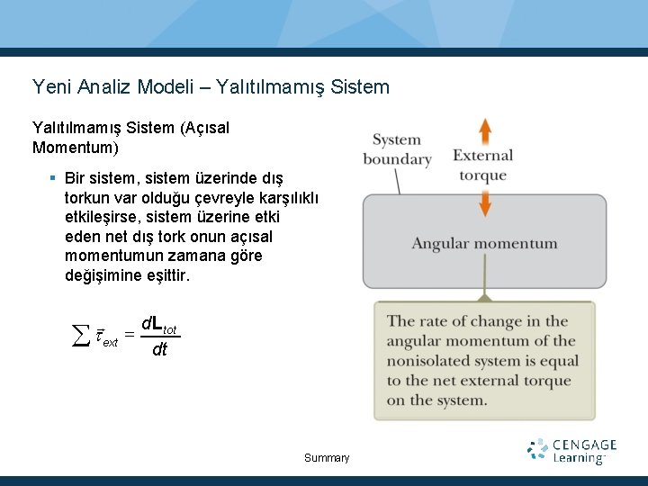 Yeni Analiz Modeli – Yalıtılmamış Sistem (Açısal Momentum) Bir sistem, sistem üzerinde dış torkun