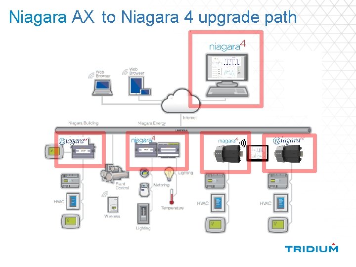 Niagara AX to Niagara 4 upgrade path 