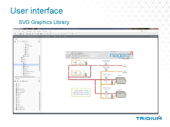 User interface SVG Graphics Library 