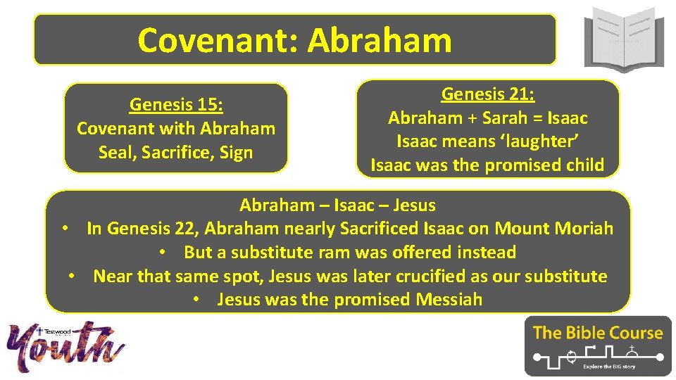 Covenant: Abraham Genesis 15: Covenant with Abraham Seal, Sacrifice, Sign Genesis 21: Abraham +