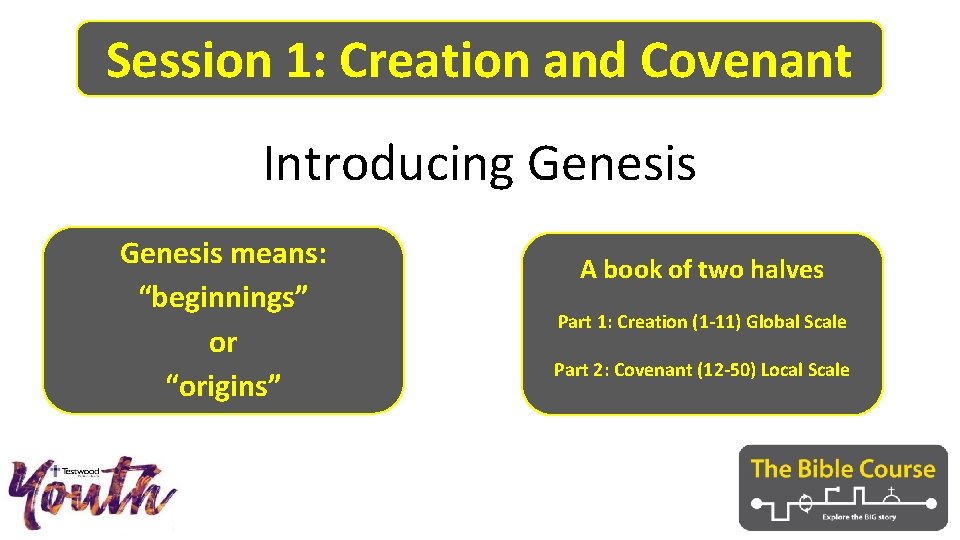 Session 1: Creation and Covenant Introducing Genesis means: “beginnings” or “origins” A book of