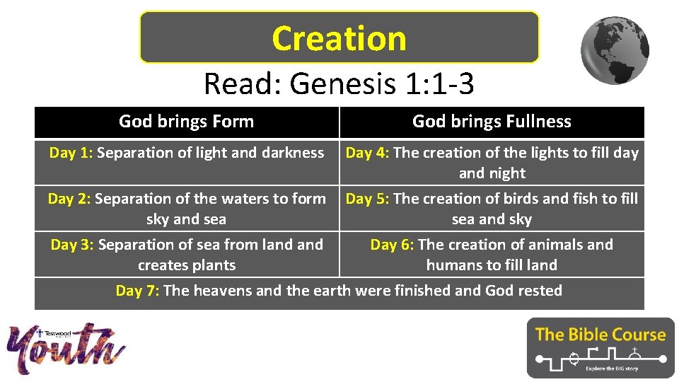 Creation Read: Genesis 1: 1 -3 God brings Form God brings Fullness Day 1:
