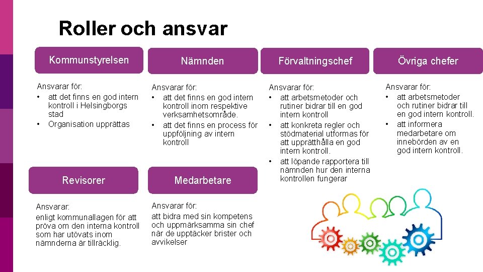 Roller och ansvar Kommunstyrelsen Nämnden Ansvarar för: • att det finns en god intern