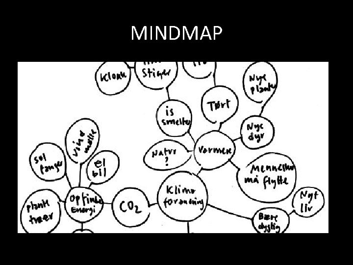 MINDMAP 