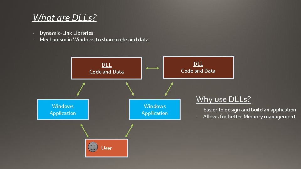 What are DLLs? - Dynamic-Link Libraries - Mechanism in Windows to share code and